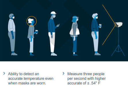 Temperature Measurement Thermal Solution